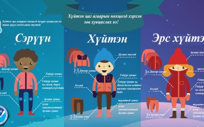 ❗️ХҮЙТЭН ЦАГ АГААРТАЙ ҮЕД ТА ХЭРХЭН ХУВЦАСЛАЖ ӨӨРИЙГӨӨ ЭРСДЛЭЭС ХАМГААЛАХ ВЭ?